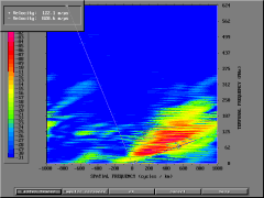 Gradix FK Spectral Analysis